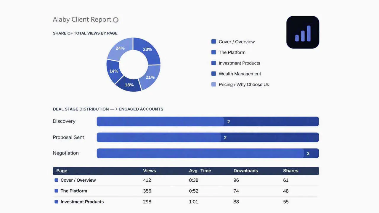Monthly client report — tracked