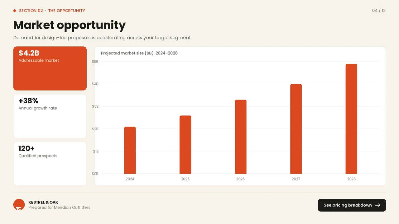 Sales proposal — tracked